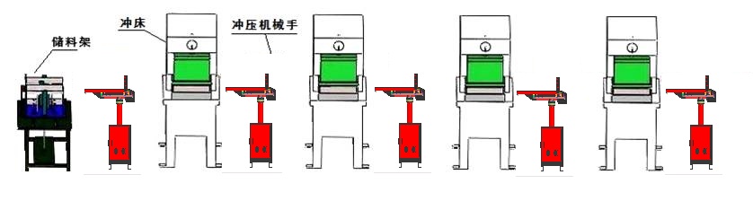 沖壓機械手